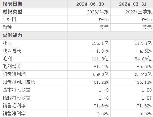 中产当韭菜、玩套路！撕开双11的遮羞布AG真人app曾破万亿大关！现被曝将(图13)