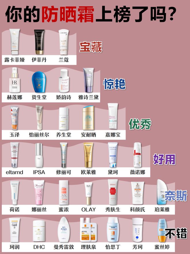 防晒霜推荐前三款学生党爱入骨髓！AG真人地址便宜好用！十大平价(图9)